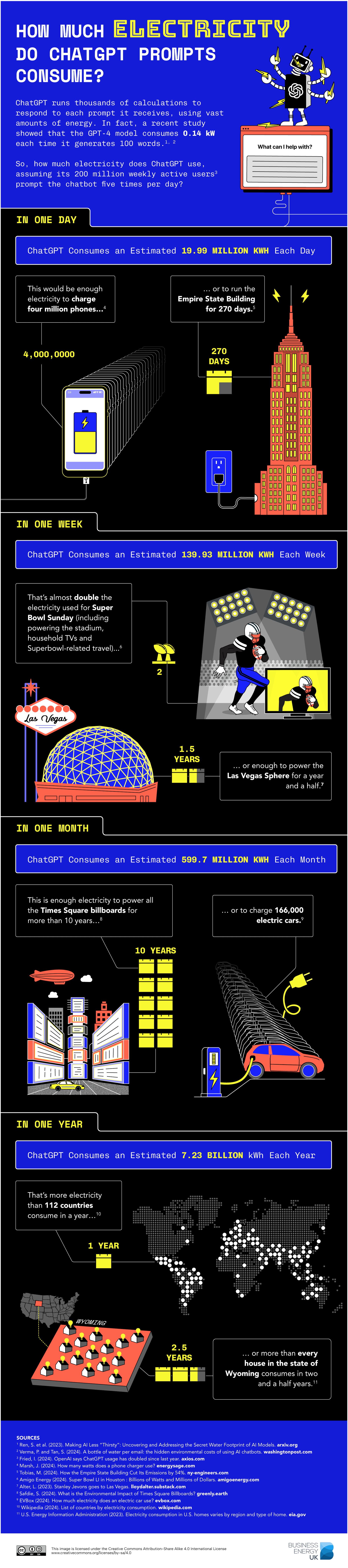 ChatGPT Energy Consumption Visualized