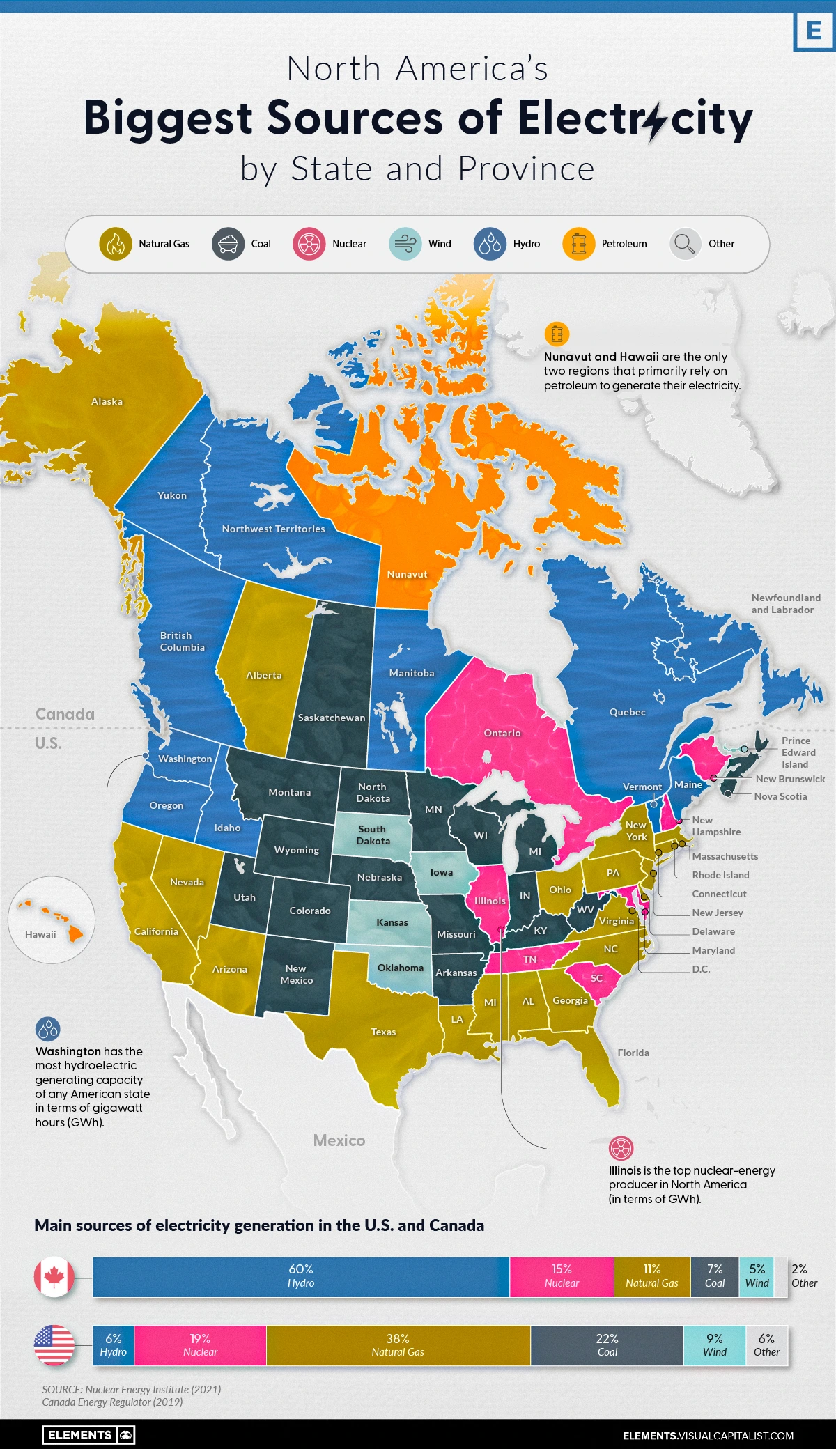 Biggest Sources of Electricity by US State & Canadian Province