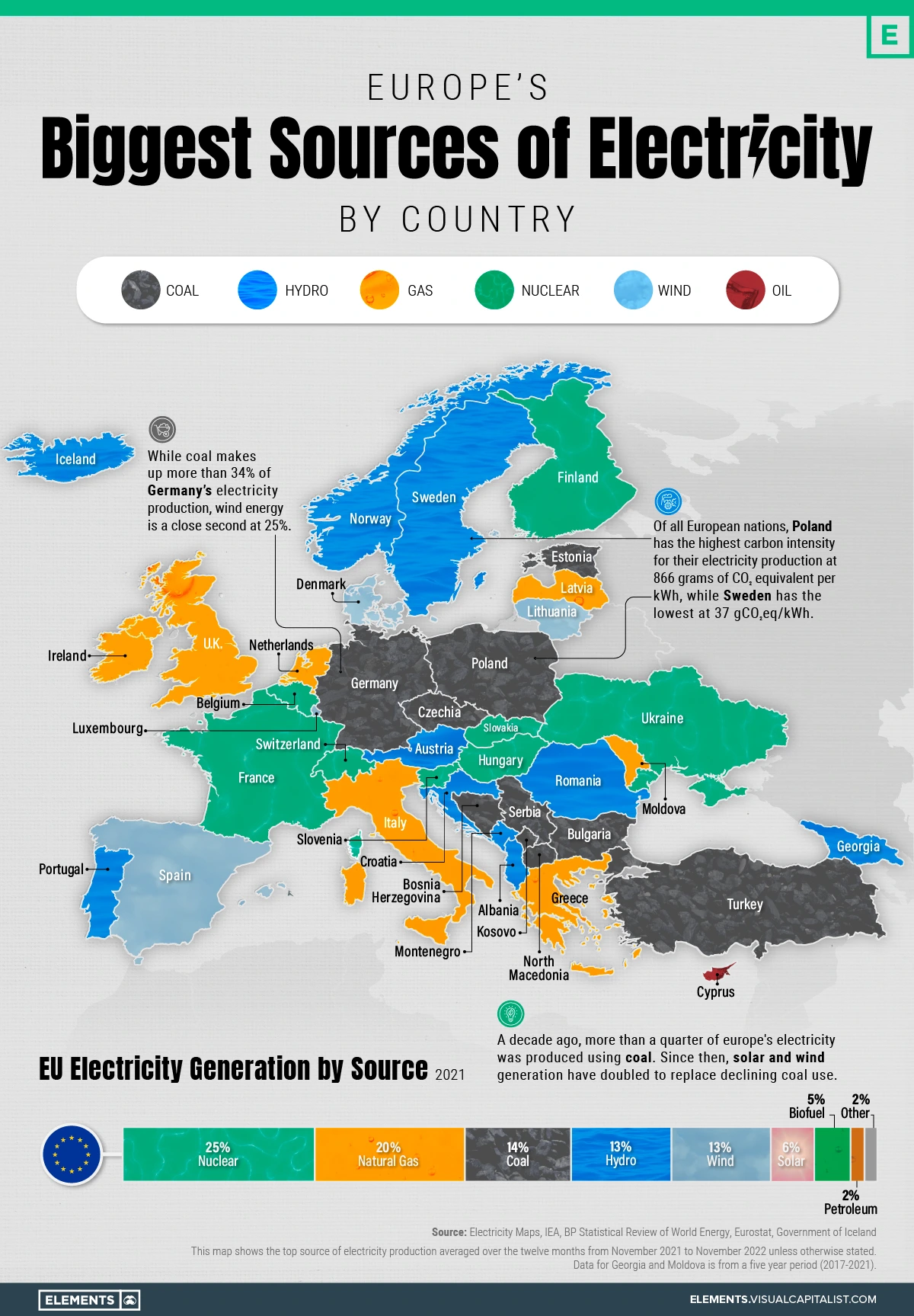 Maps of The Biggest Sources of Electricity On Each Continent